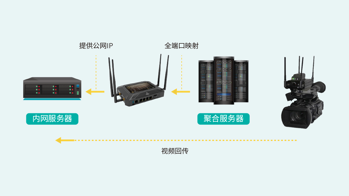 花火多卡聚合路由器