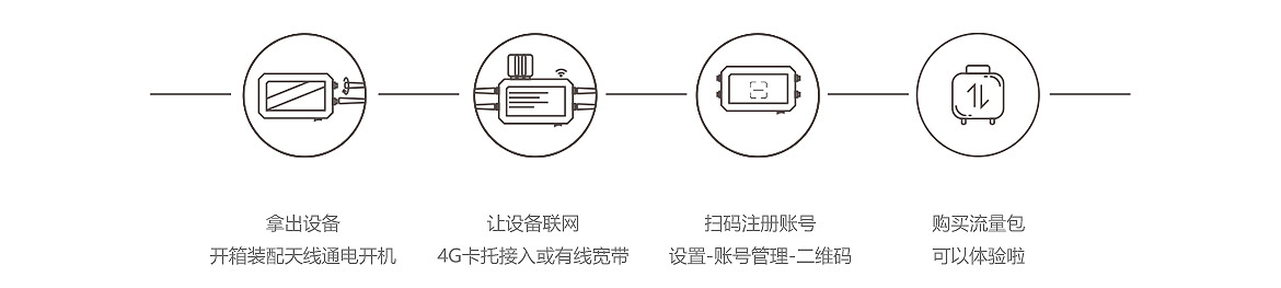 花火多卡聚合路由器