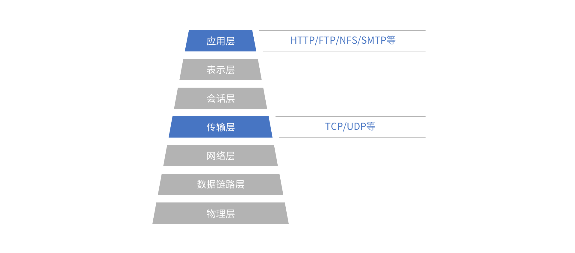 内核级多路聚合算法.png